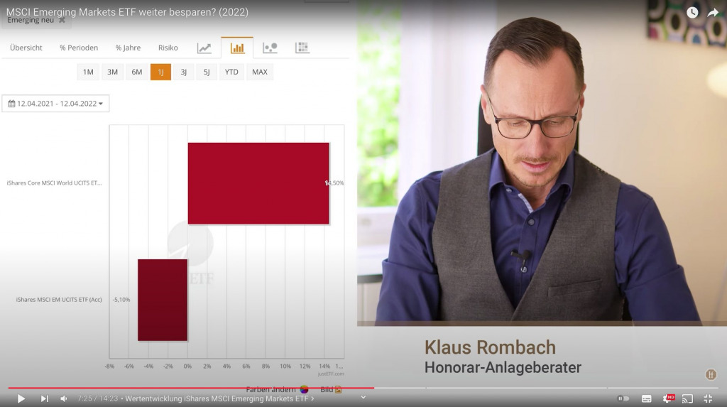 Screenshot aus dem entsprechenden YouTube Video von Klaus Rombach.
Zeigt: den Kursverlauf vom iShares MSCI Emerging Markets ETF zum Vergleich mit dem MSCI World im Zeitraum April 2021 bis April 2022.
