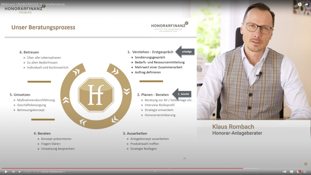 Screenshot aus dem entsprechenden Video von Klaus Rombach. 
Zeigt: den Beratungsprozess der Hononrarfinanz AG