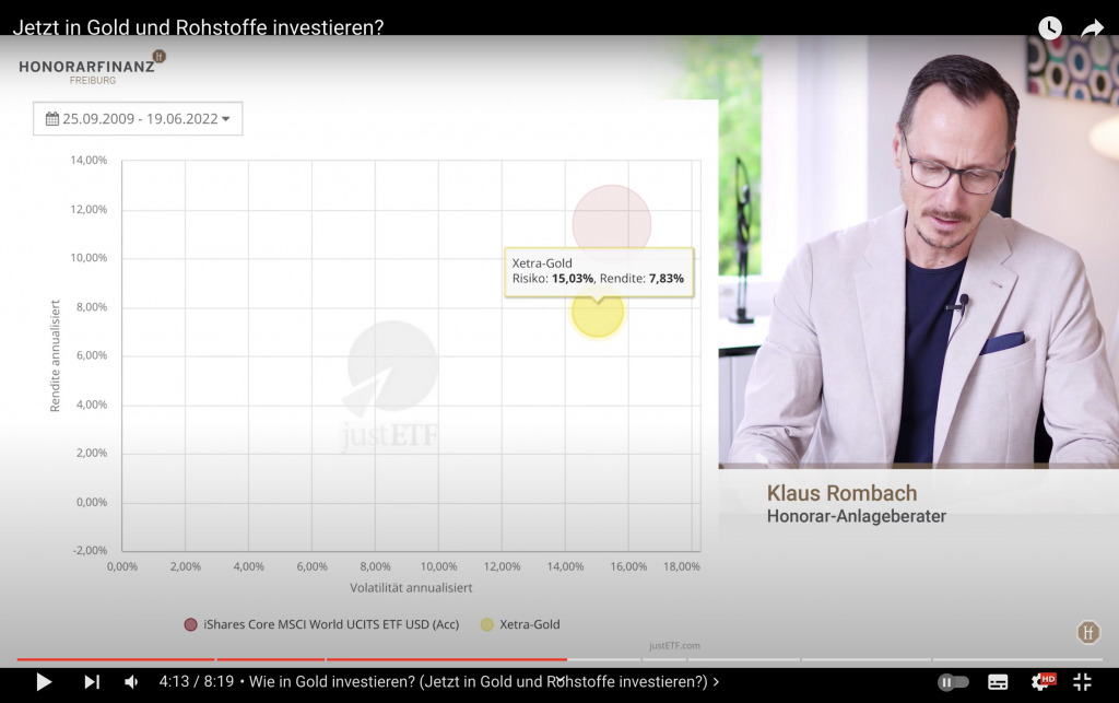 Screenshot aus dem entsprechenden YouTube-Video von Klaus Rombach.
Zeigt: das Verhältnis von Risiko (15,03 %) zur Rendite (7,83 %) vom Xetra-Gold.