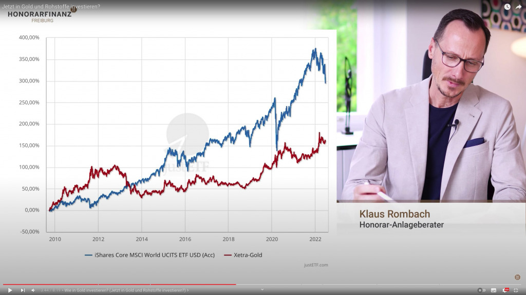 Screenshot aus dem entsprechenden YouTube-Video von Klaus Rombach.
Zeigt: die Wertentwicklung von Xetra Gold im Vergleich zum MSCI Word.