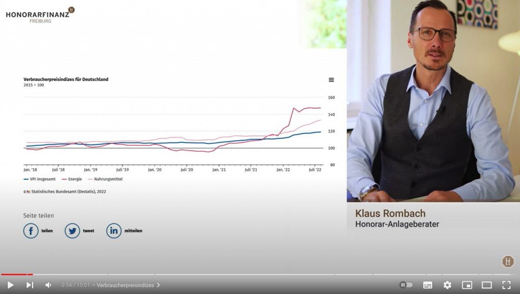 Screenshot aus dem entsprechenden YouTube-Video von Klaus Rombach.
Zeigt: Verbraucherpreisindizes für Deutschland.