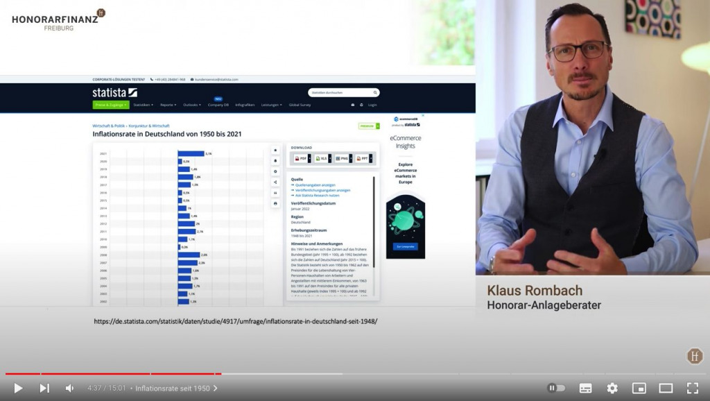 Screenshot aus dem entsprechenden YouTube-Video von Klaus Rombach.
Zeigt: Die Inflationsrate von Deutschland von 1950 bis 2021.