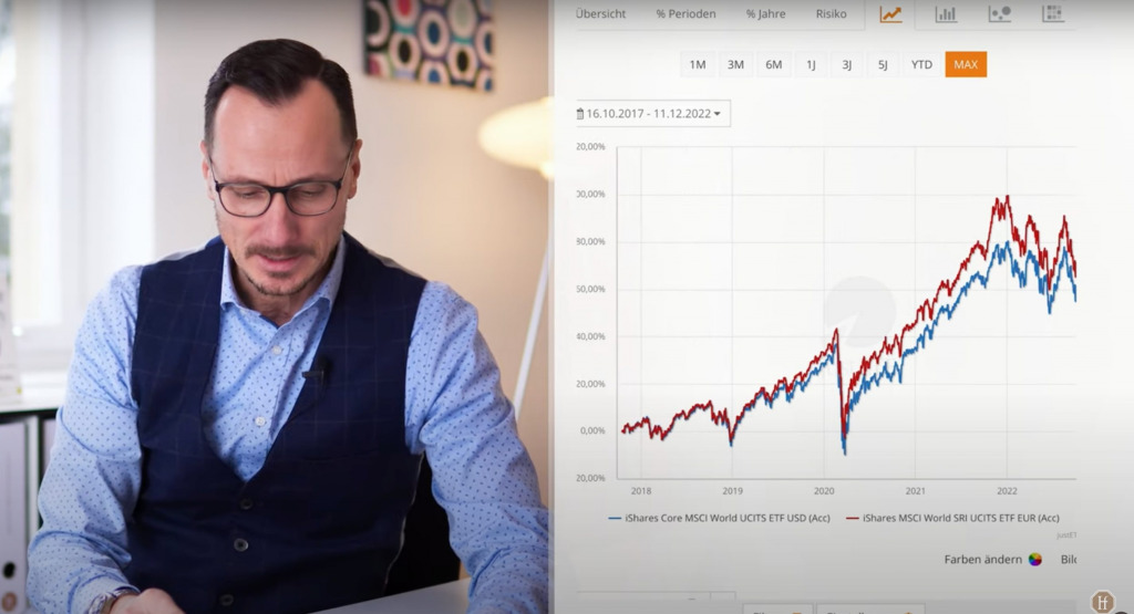 Schaubild zur Performance des MSCI World SRI (rot) im Vergleich zum MSCI World (blau)