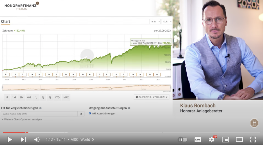 Abbildung: Die Wertentwicklung des MSCI World vom September 2013 bis September 2023,