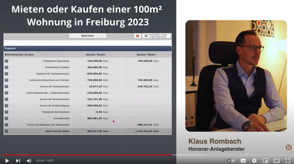 Kalkulation: Mieten oder Kaufen einer 100m2 Wohnung in Freiburg 2023.