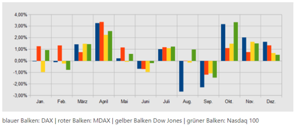 Honorarfinanaz-AG-Halloweeneffekt
